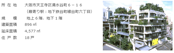 実験集合住宅「NEXT21」の概要