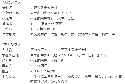 連携会社概要