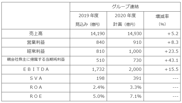 収支計画