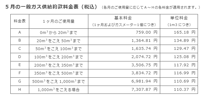 5月の一般ガス供給約款料金表（税込）