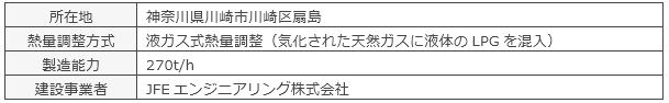 熱量調整設備の概要