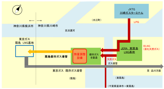 熱量調整設備の所在地