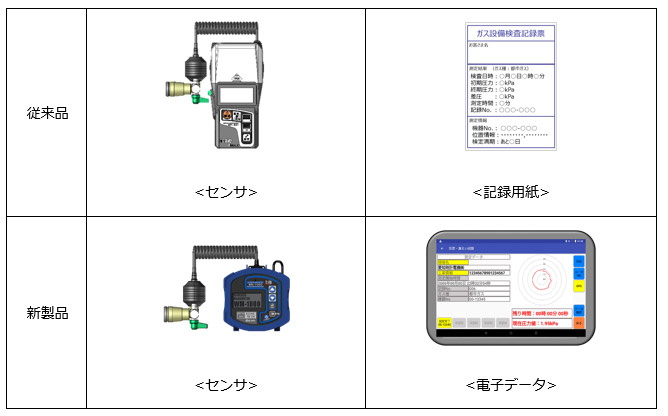 新製品の写真