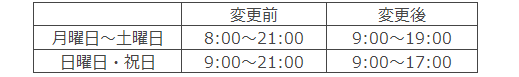 「大阪ガスグッドライフコール」受付時間の変更