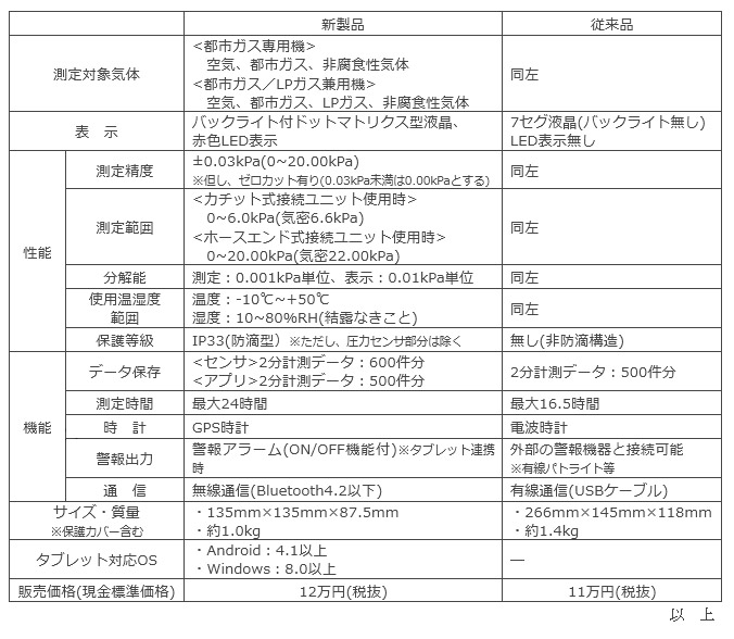 仕様