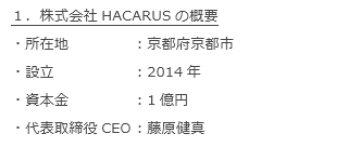 株式会社HACARUSの概要