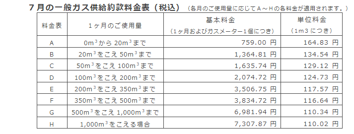 7月の一般ガス供給約款料金表（税込）