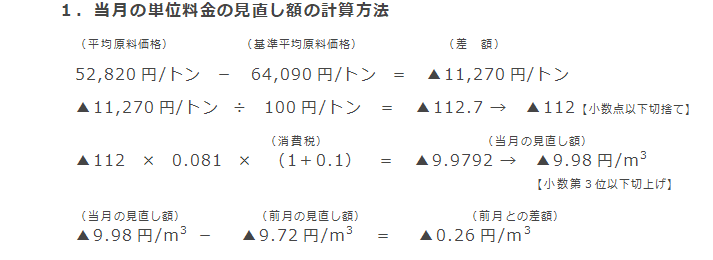 1．当月の単位料金の見直し額の計算方法