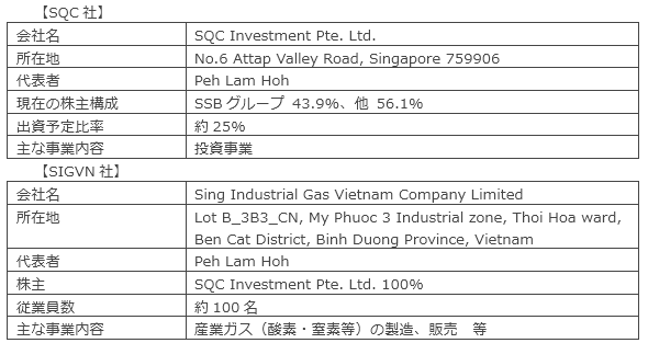 関係各社の概要