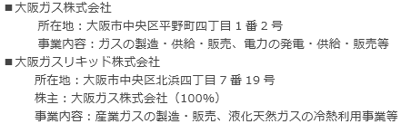 各社の概要