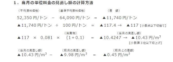 1．当月の単位料金の見直し額の計算方法