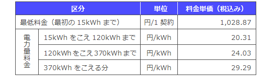 ＜「ウィズABEMAプラン」料金表＞