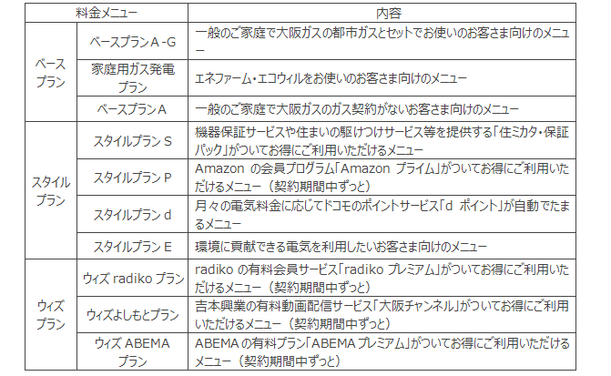 ＜「大阪ガスの電気」主に家庭用のお客さま向け料金メニュー一覧＞