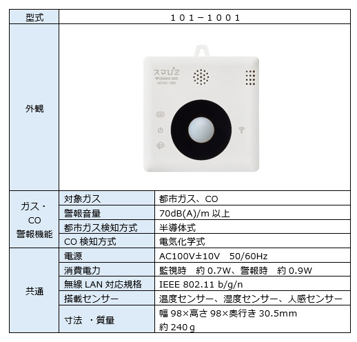 仕様