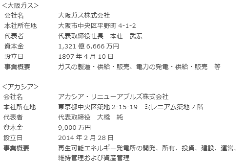連携会社概要
