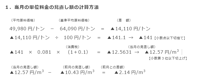 1．当月の単位料金の見直し額の計算方法