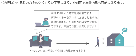 ＜内見時＞