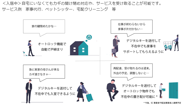 ＜入居中＞