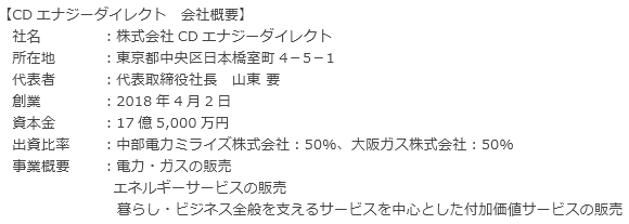 CDエナジーダイレクト　会社概要