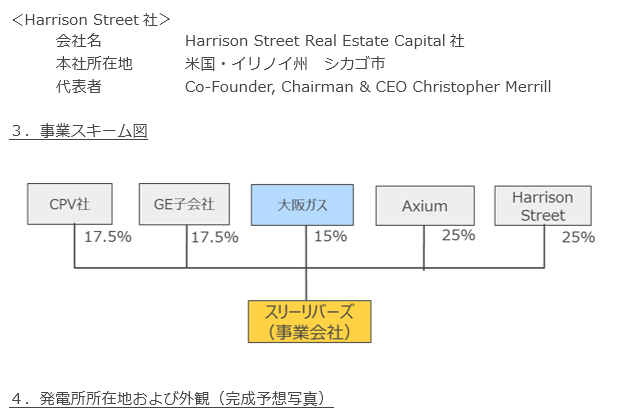 本事業の概要2