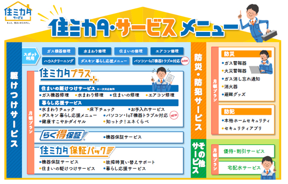 住ミカタ・サービスの概要