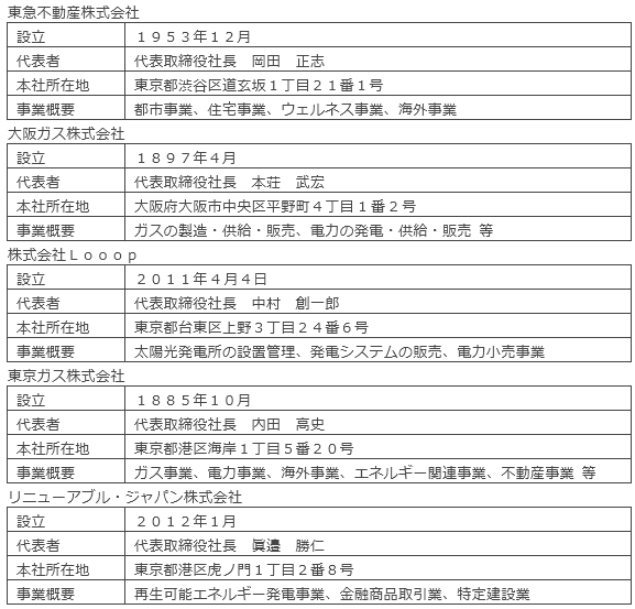 会社概要