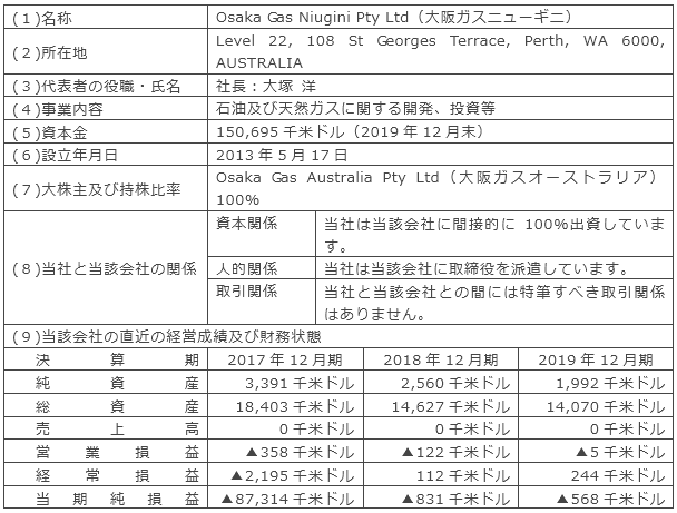 株式譲渡する特定子会社の概要