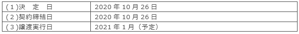 株式譲渡の日程