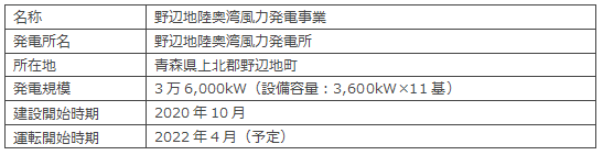 本事業の概要