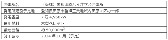 本事業の概要