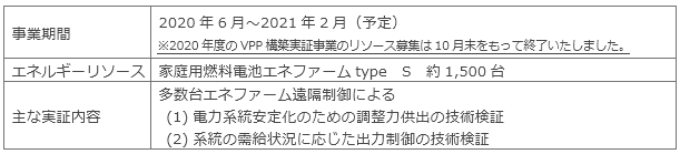 実証概要