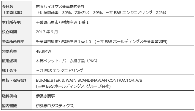【会社・事業概要】