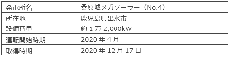 本発電所の概要