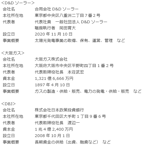 3．会社概要
