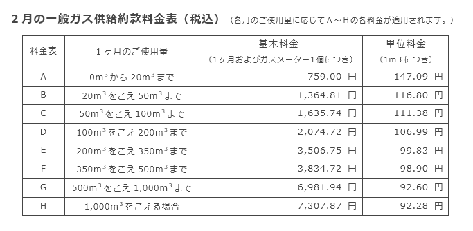 2月の一般ガス供給約款料金表（税込）