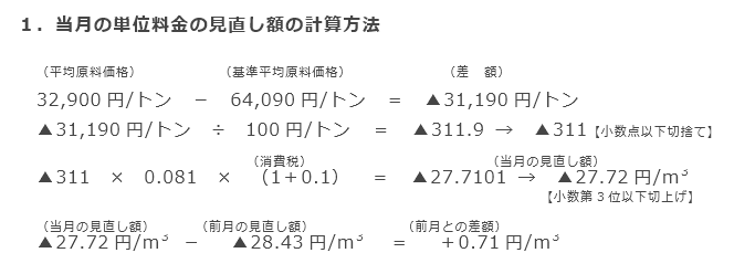 1．当月の単位料金の見直し額の計算方法