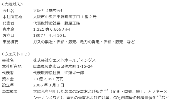 会社概要