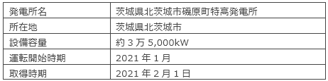 本発電所の概要