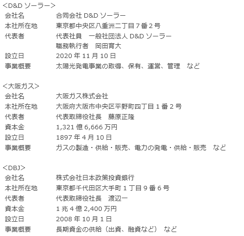 会社概要
