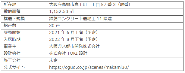 シーンズ高槻真上町　物件概要