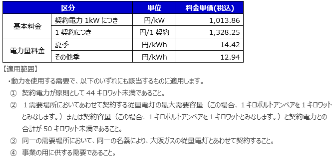 動力用プランあんしんプラス