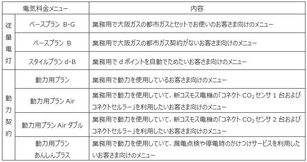 業務用のお客さま向け「大阪ガスの電気」料金メニュー一覧