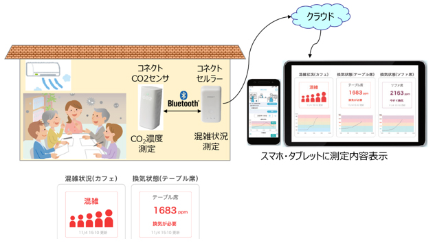 サービスイメージ