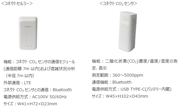 新コスモス電機株式会社製　コネクトセルラー　コネクトCO2センサ