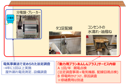 サービスイメージ