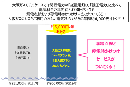 大阪ガスモデルケースにおける電気料金比較