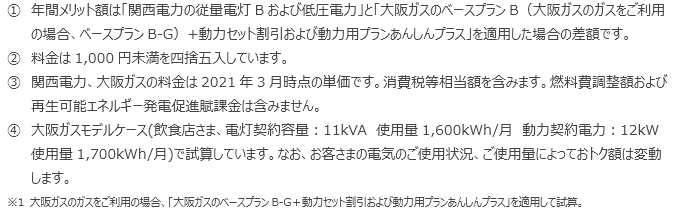 試算条件