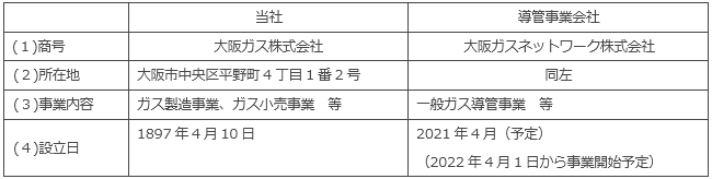 分社化後の会社概要