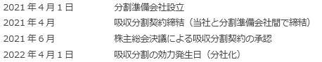 今後の予定