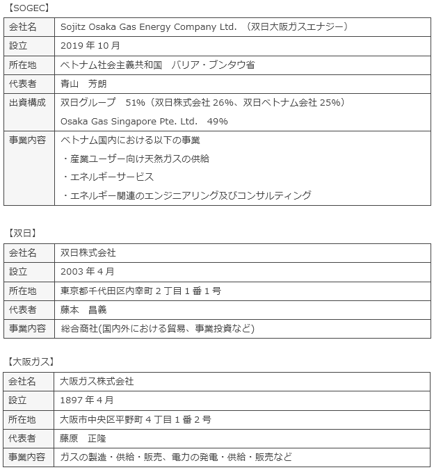 各社概要